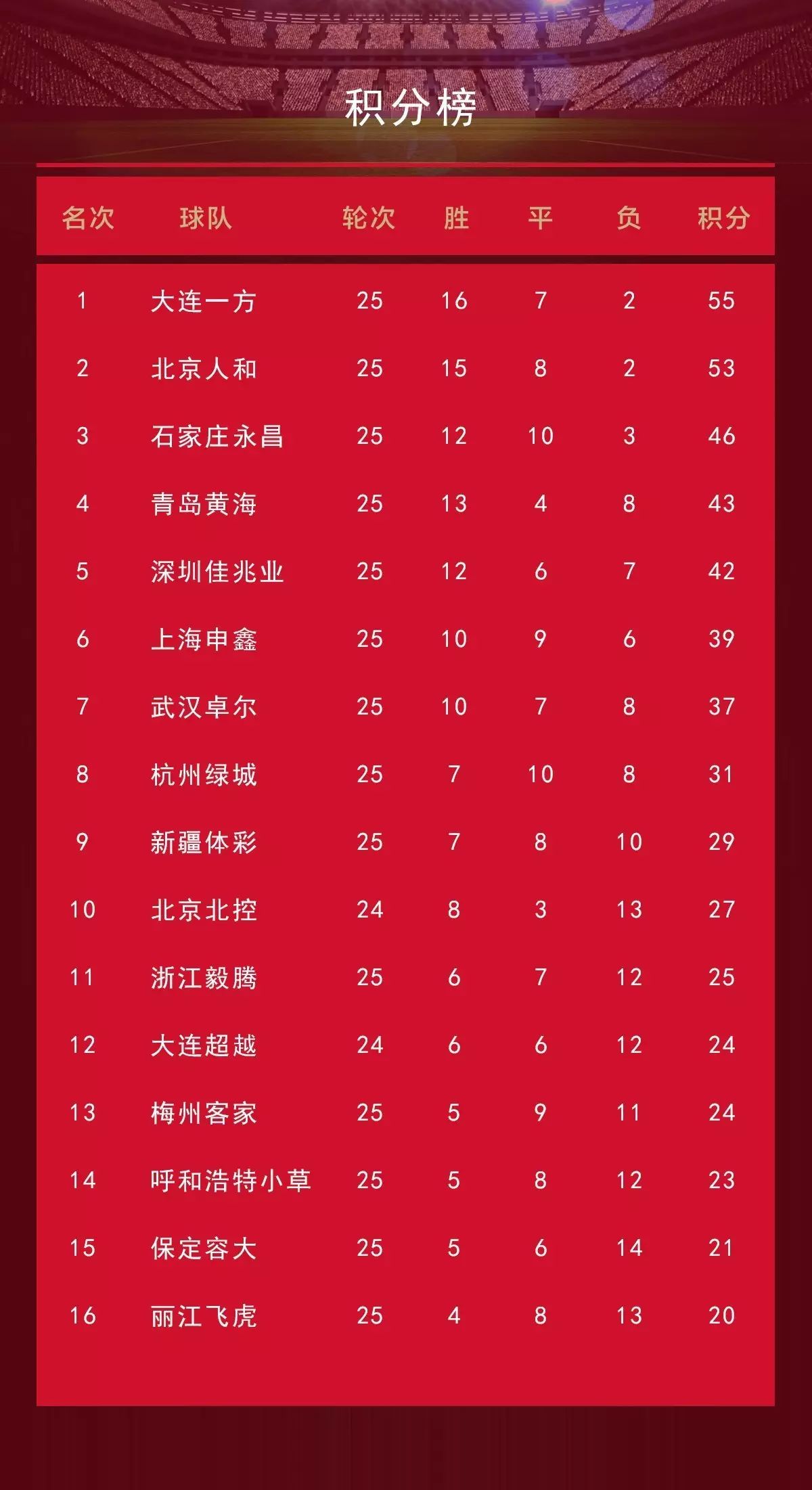 石家庄永昌客场不敌，积分榜排名持续低迷的简单介绍