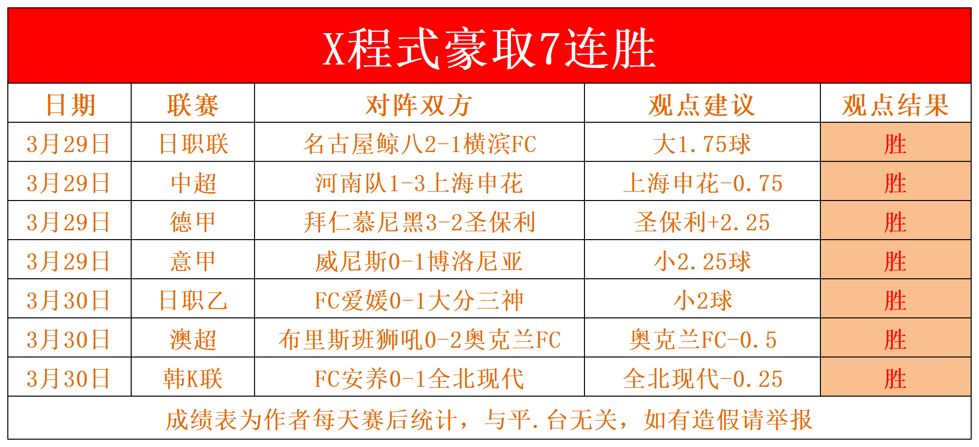 战术调整灵活多变，球队位置争夺激烈的简单介绍
