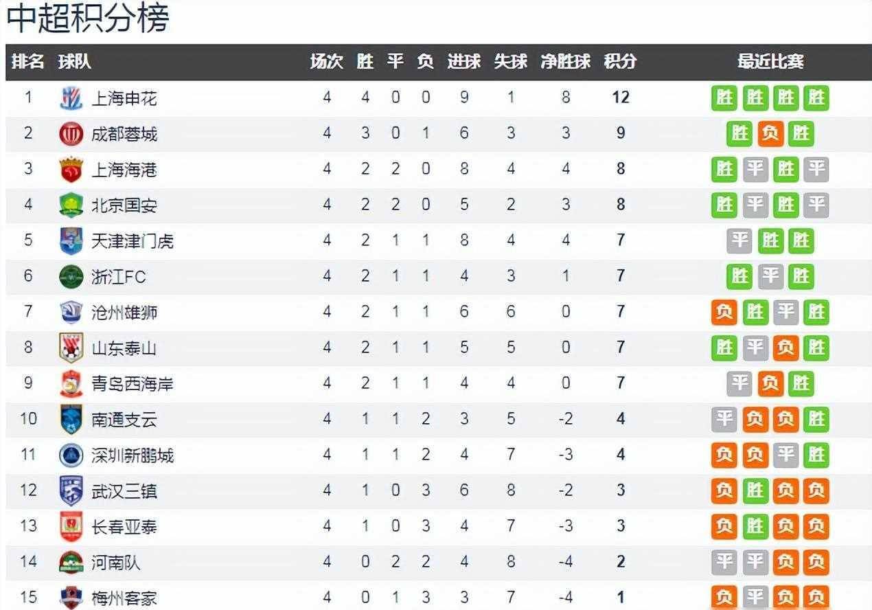 九游娱乐赞助不莱梅-马赛连胜达到四场，领跑积分榜