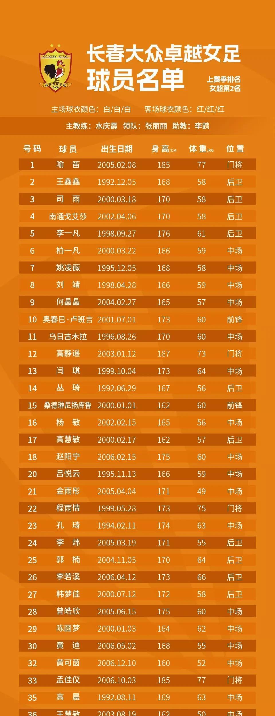 九游娱乐官方-包含国内女足联赛积分榜更新，力争前四的词条