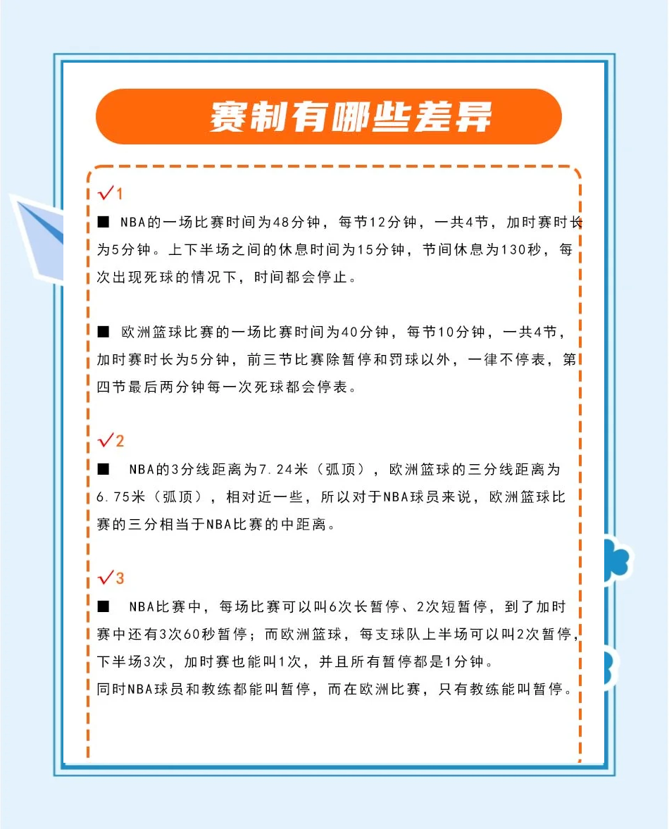 -篮球赛事预设规则调整，赛制变局加紧