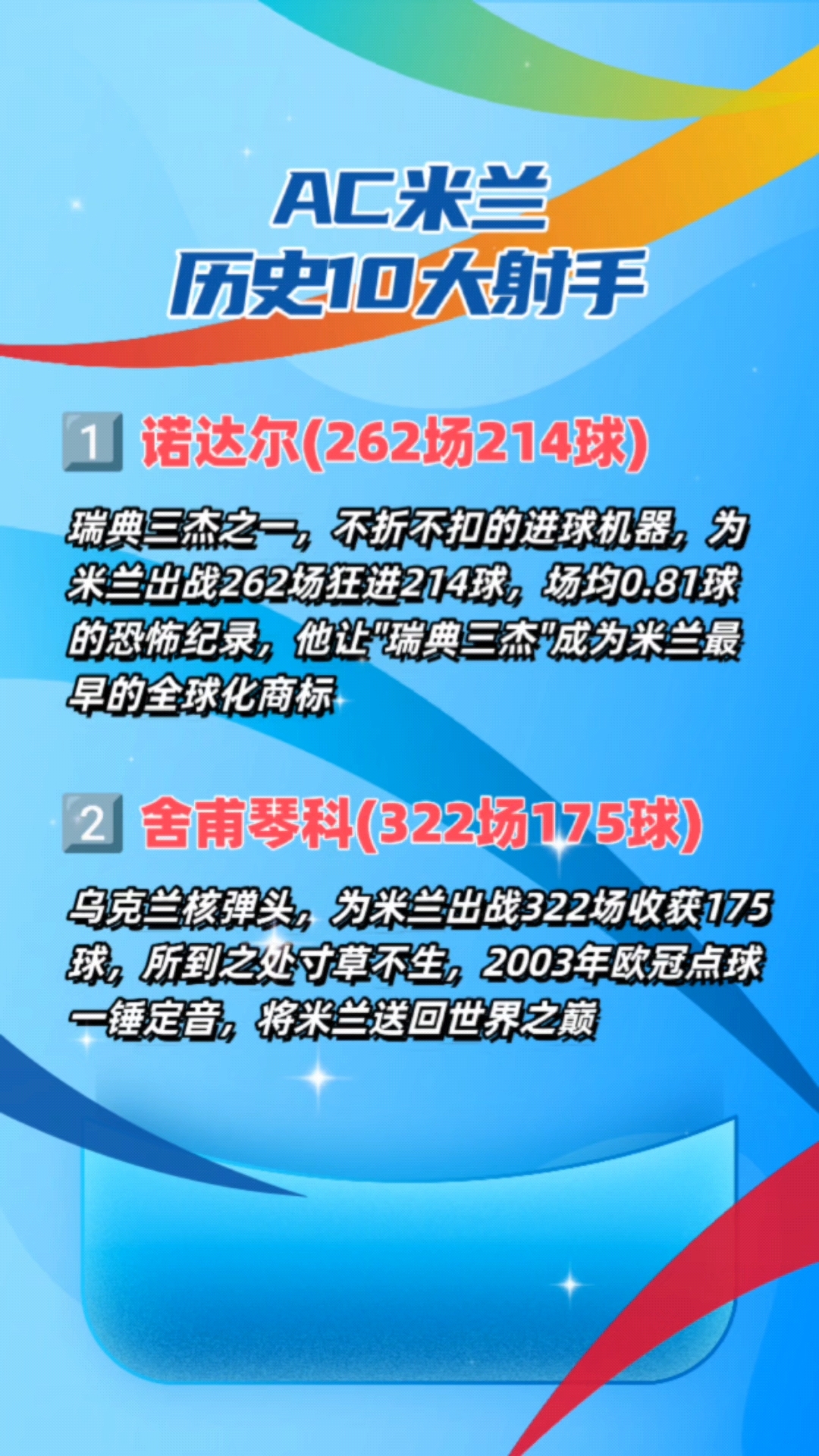 AC米兰宣布签下比甲射手王，增强进攻的简单介绍