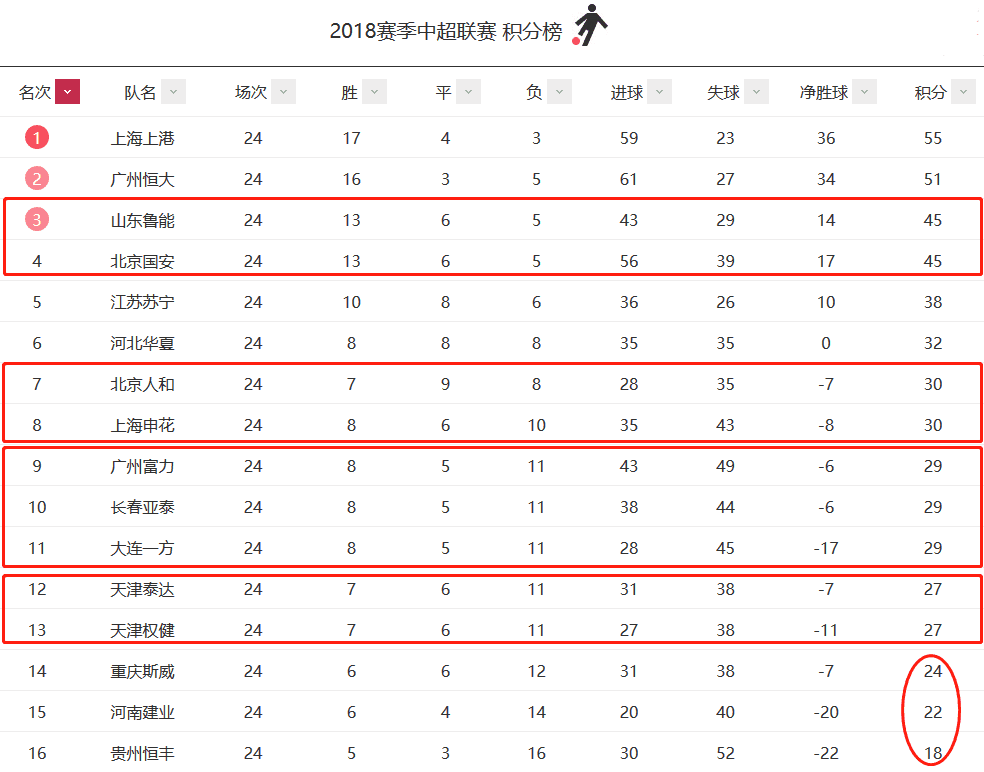 中国足球队亚冠三连胜，实力再次证明的简单介绍