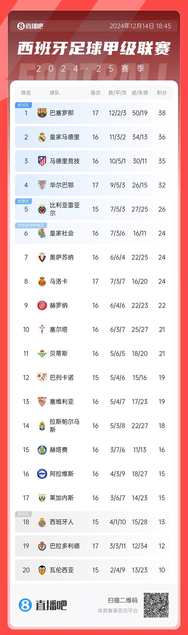 九游平台官网-瓦伦西亚击败巴塞罗那，提前跻身欧冠八强的简单介绍