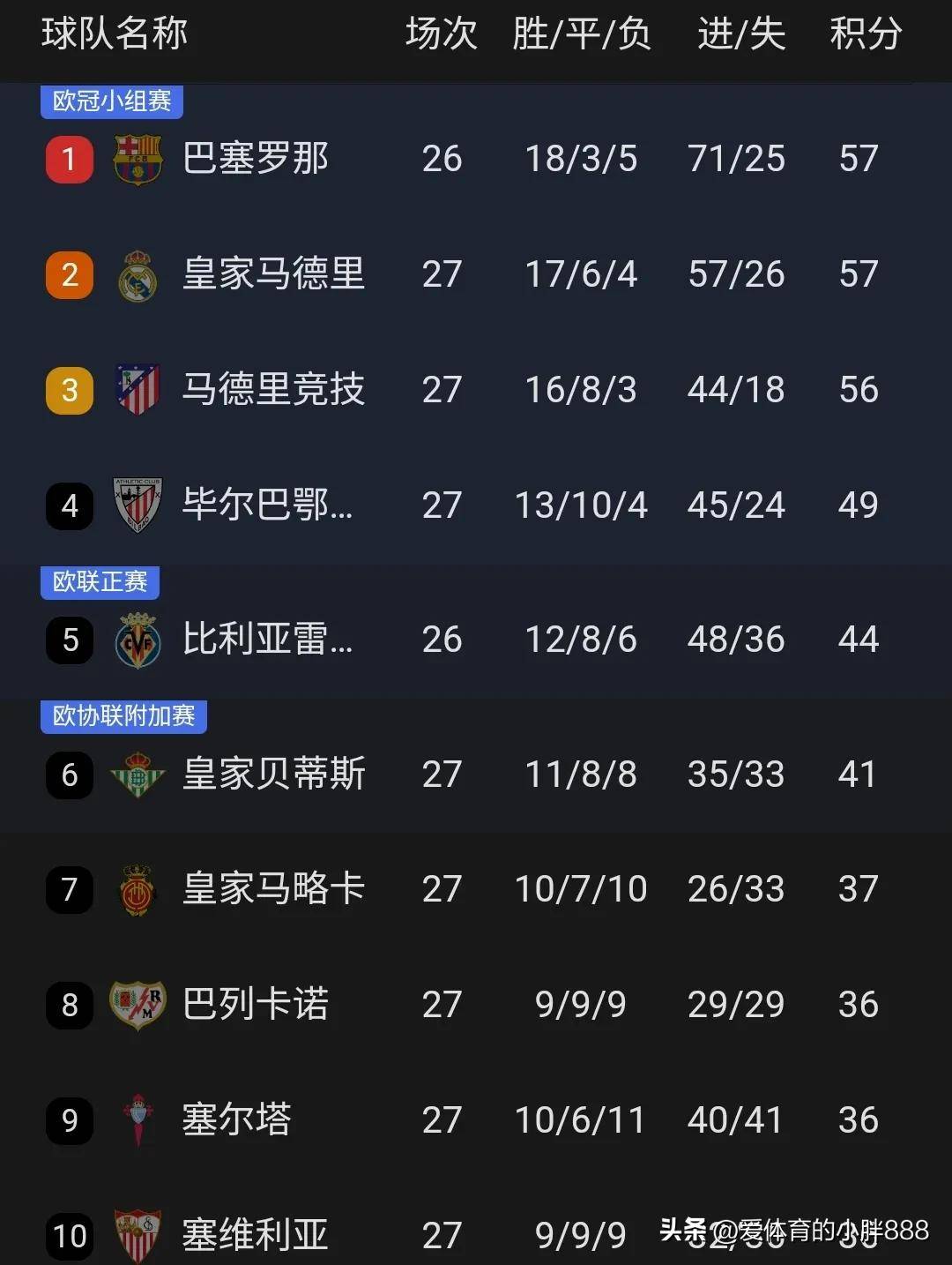 皇家马德里客场-负尤文图斯，遭遇绝杀