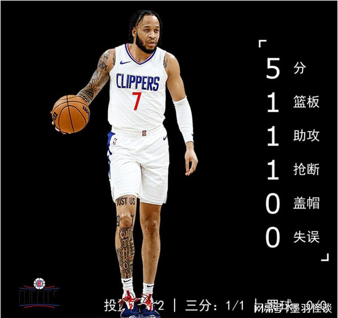 九游娱乐官网服务好-快船终结篮网连胜，乔治贡献分的简单介绍
